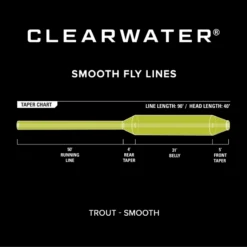 Orvis Clearwater Fly Line -Fishing Gear Store 1035797 800 auto