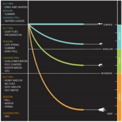 Orvis Mission Two-Handed Fly Rod -Fishing Gear Store 1036033 800 auto