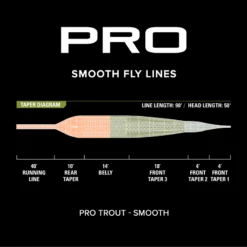 Orvis PRO Trout Line Smooth -Fishing Gear Store 1041678 800 auto