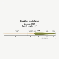 RIO Directcore Jungle Series Fly Fishing Line 12 RIO Directcore Jungle Series Fly Fishing Line -Fishing Gear Store 1070766 800 auto