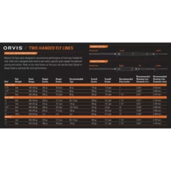 Orvis Mission Tip Kit -Fishing Gear Store 1084652 800 auto