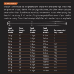 Orvis Mission Scandi Fly Fishing Line -Fishing Gear Store 1089399 800 auto