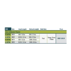 Rio Elite Stillwater Floater -Fishing Gear Store 1127250 800 auto