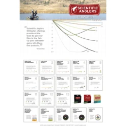 Scientific Anglers Sonar Stillwater Seamless Double-Density Sinking Fly Line -Fishing Gear Store 1137985 800 auto