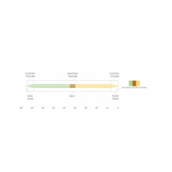 Scientific Anglers Amplitude Textured Double Taper Fly Line