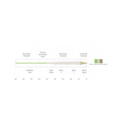 Scientific Anglers Amplitude Textured Trout Standard Fly Line