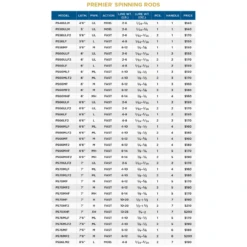 St. Croix Premier Spinning Rod -Fishing Gear Store 1293807 800 auto