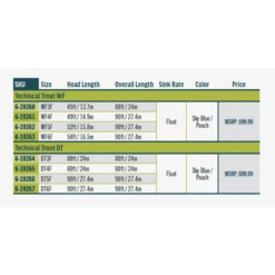 RIO Technical Trout Premier Fly Line -Fishing Gear Store 1298130 800 auto